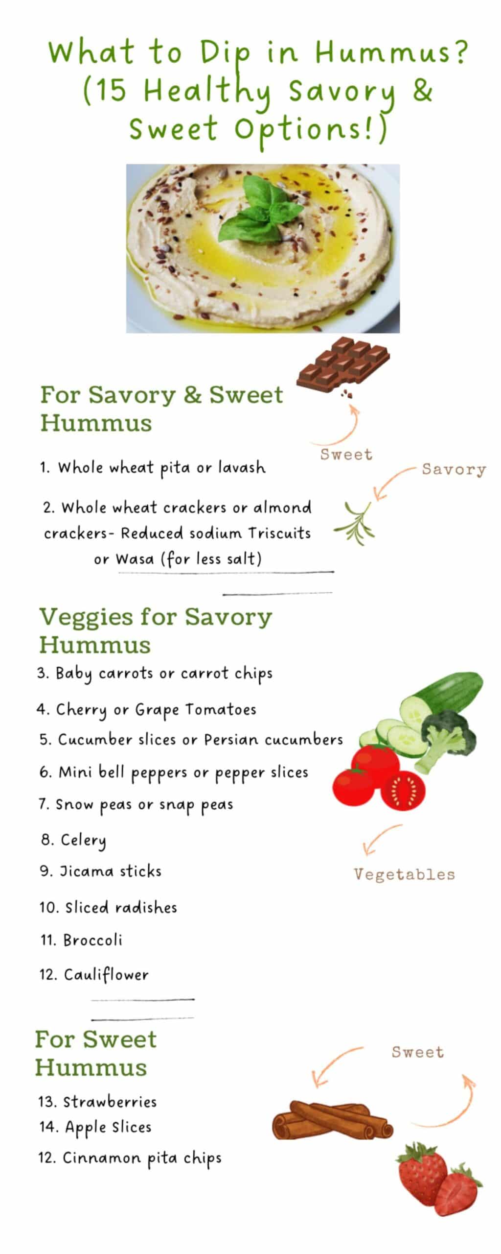 Infographic listing what to dip in hummus, healthy savory and sweet options.